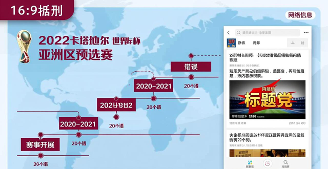 2020年没有举办世界杯?一文带你厘清世界杯举办时间真相(图1) 2020年世界杯什么_2020年世界杯赛_2020年世界杯比赛视频